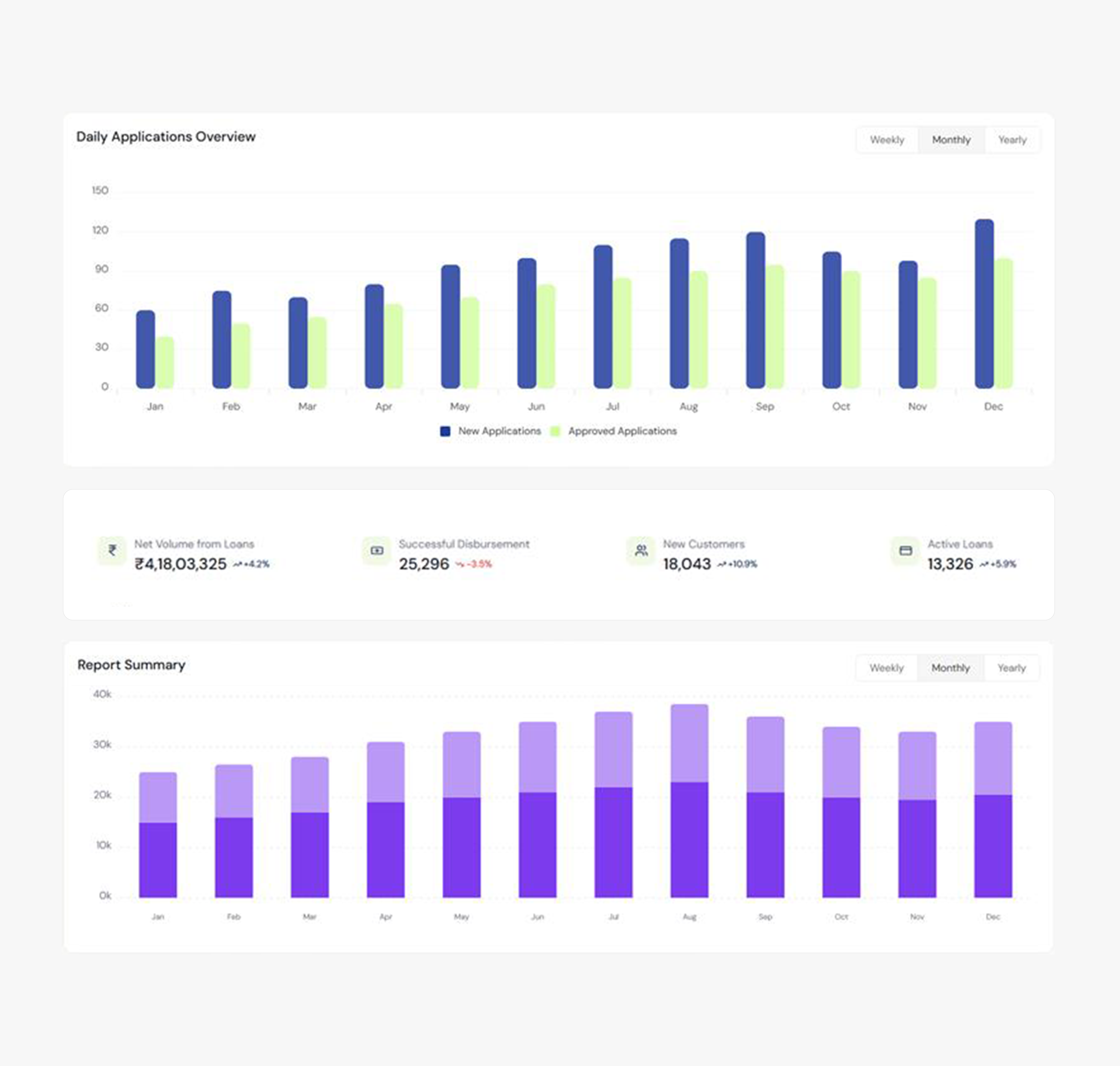 FinTech Application Performance Dashboard