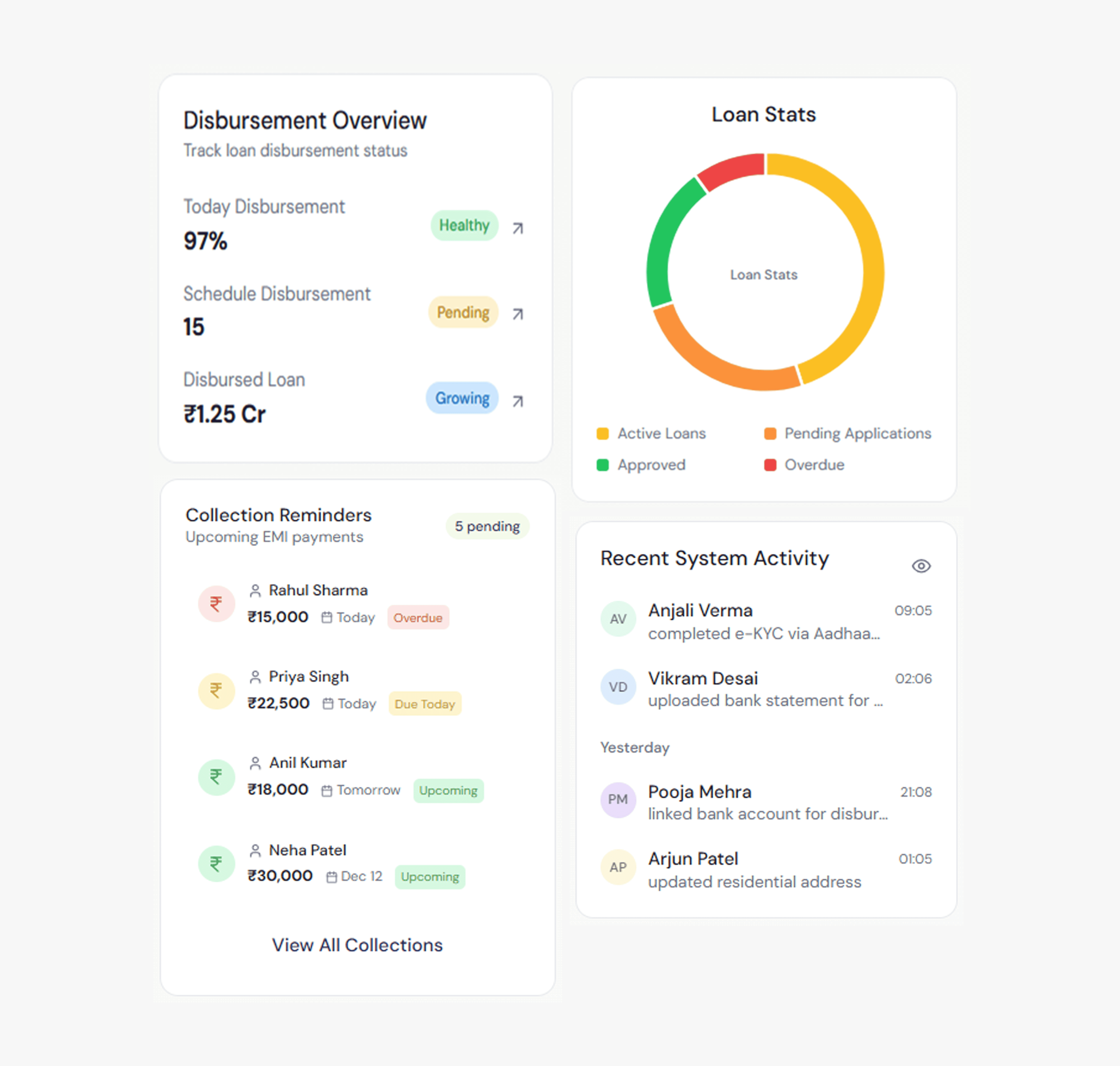 FinTech Disbursement and Collections Dashboard