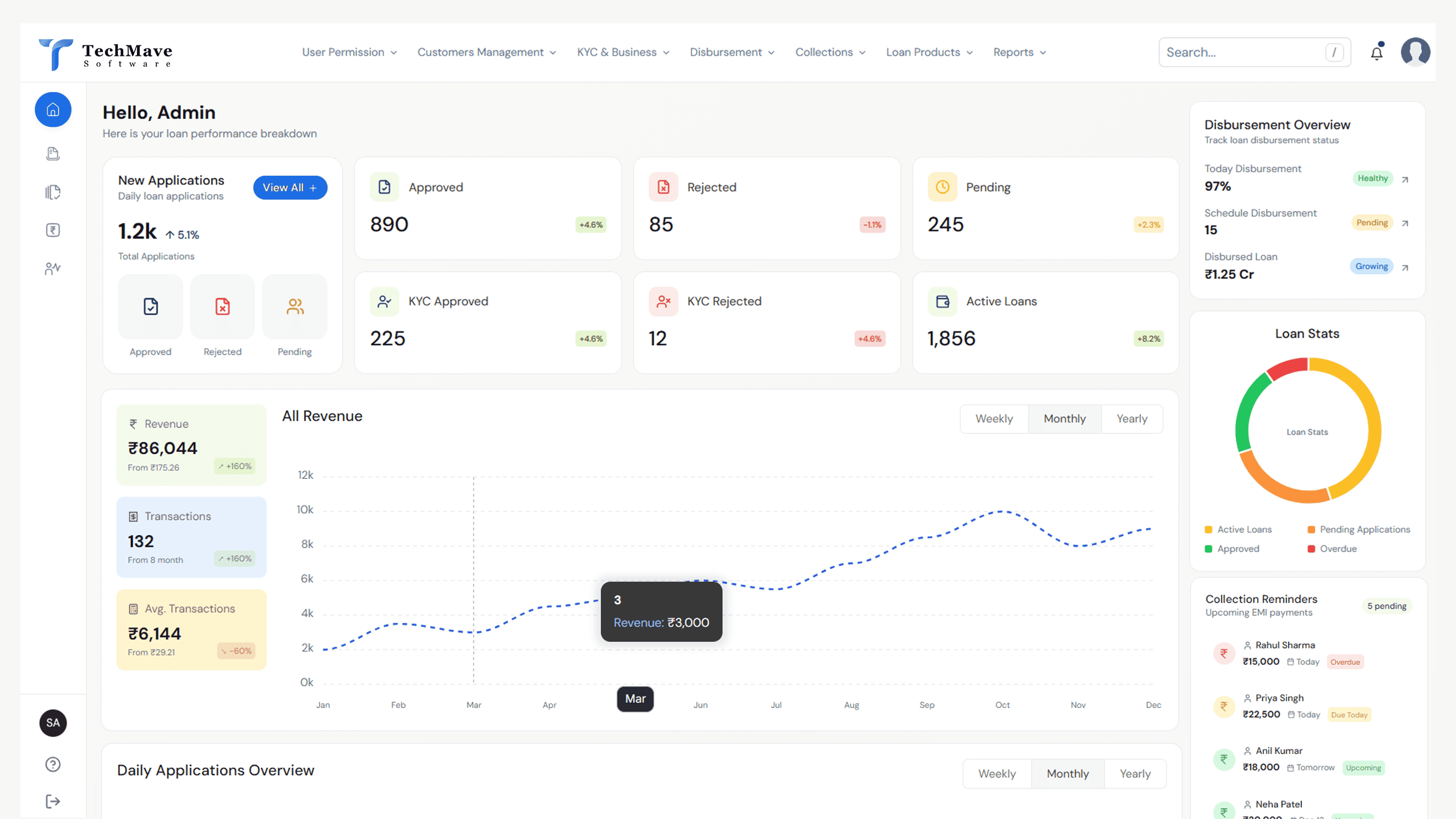 TechMave FinTech Dashboard