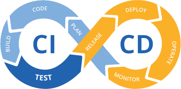 cicd_logo