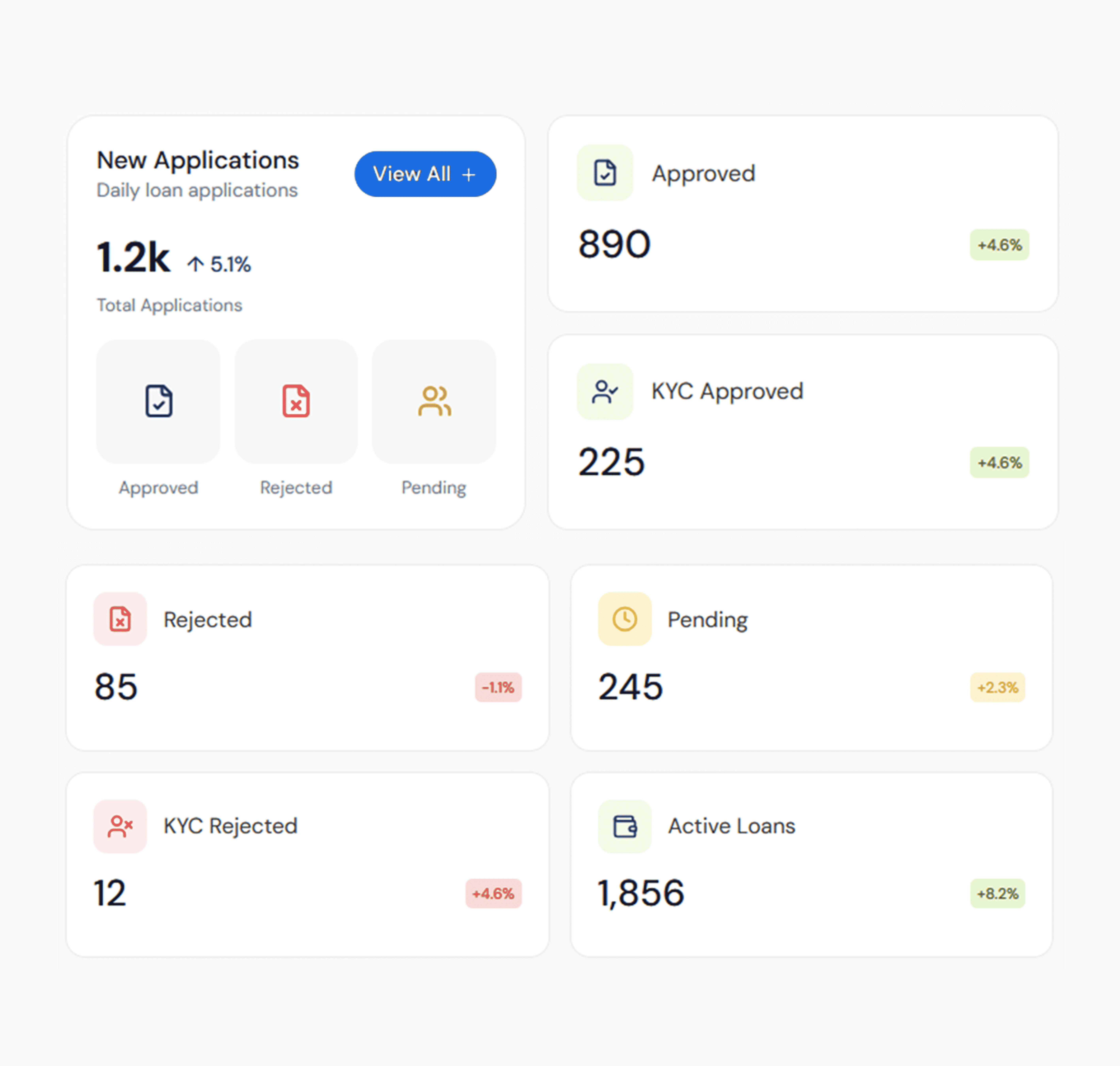 FinTech Dashboard Overview