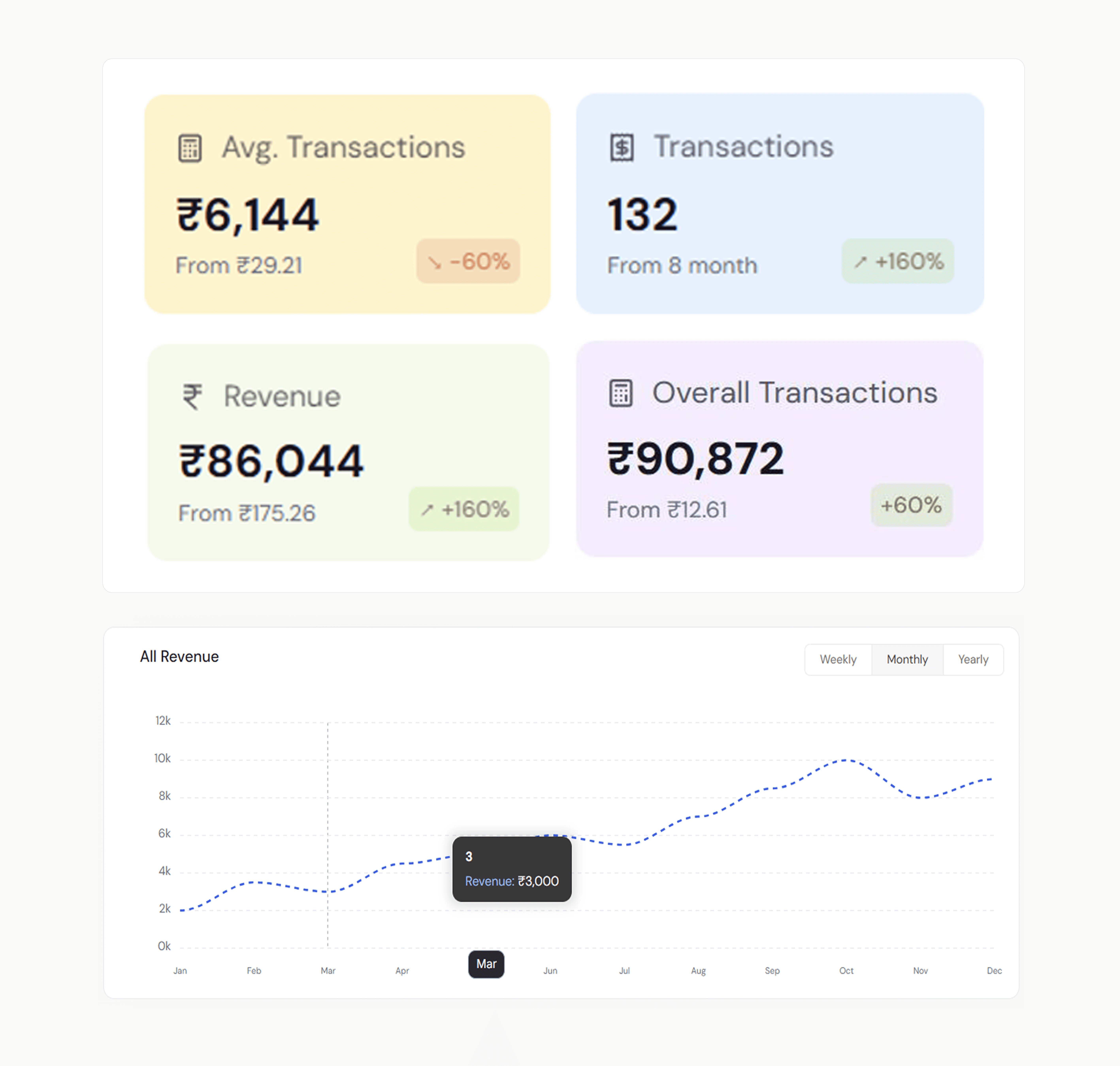 FinTech Financial Analytics Dashboard