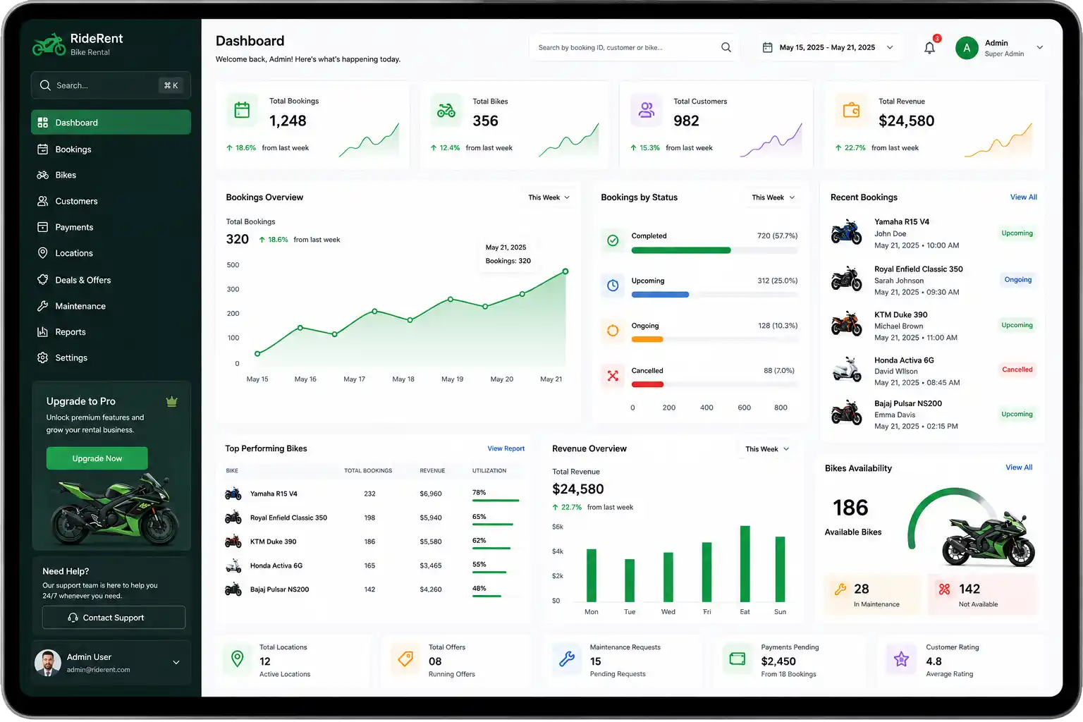 Booking Analytics & Business Insights