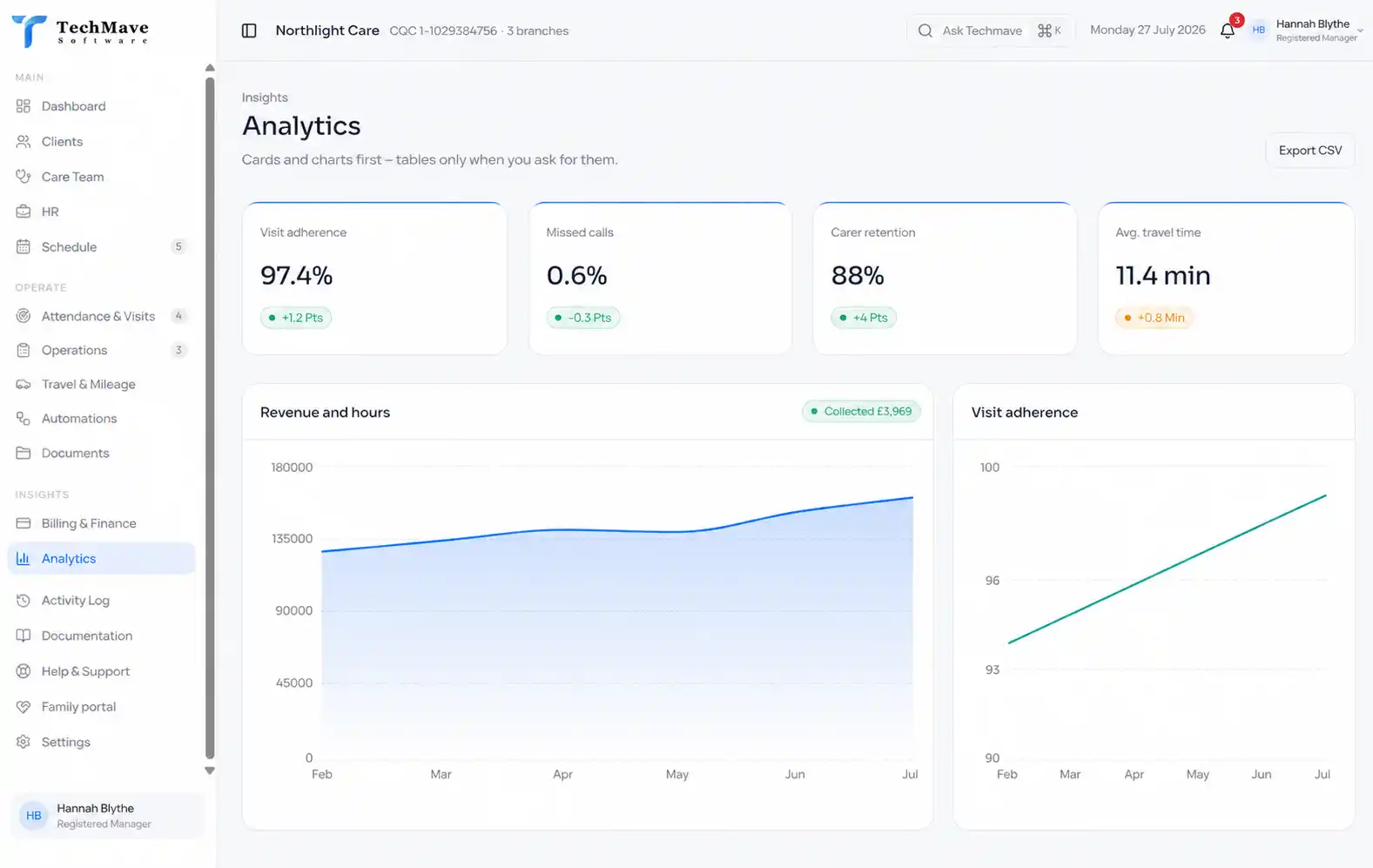 Operational and Financial Reporting Analytics Dashboard