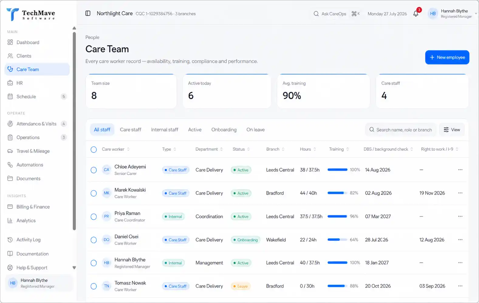 Staff Management System Dashboard for Employee Details