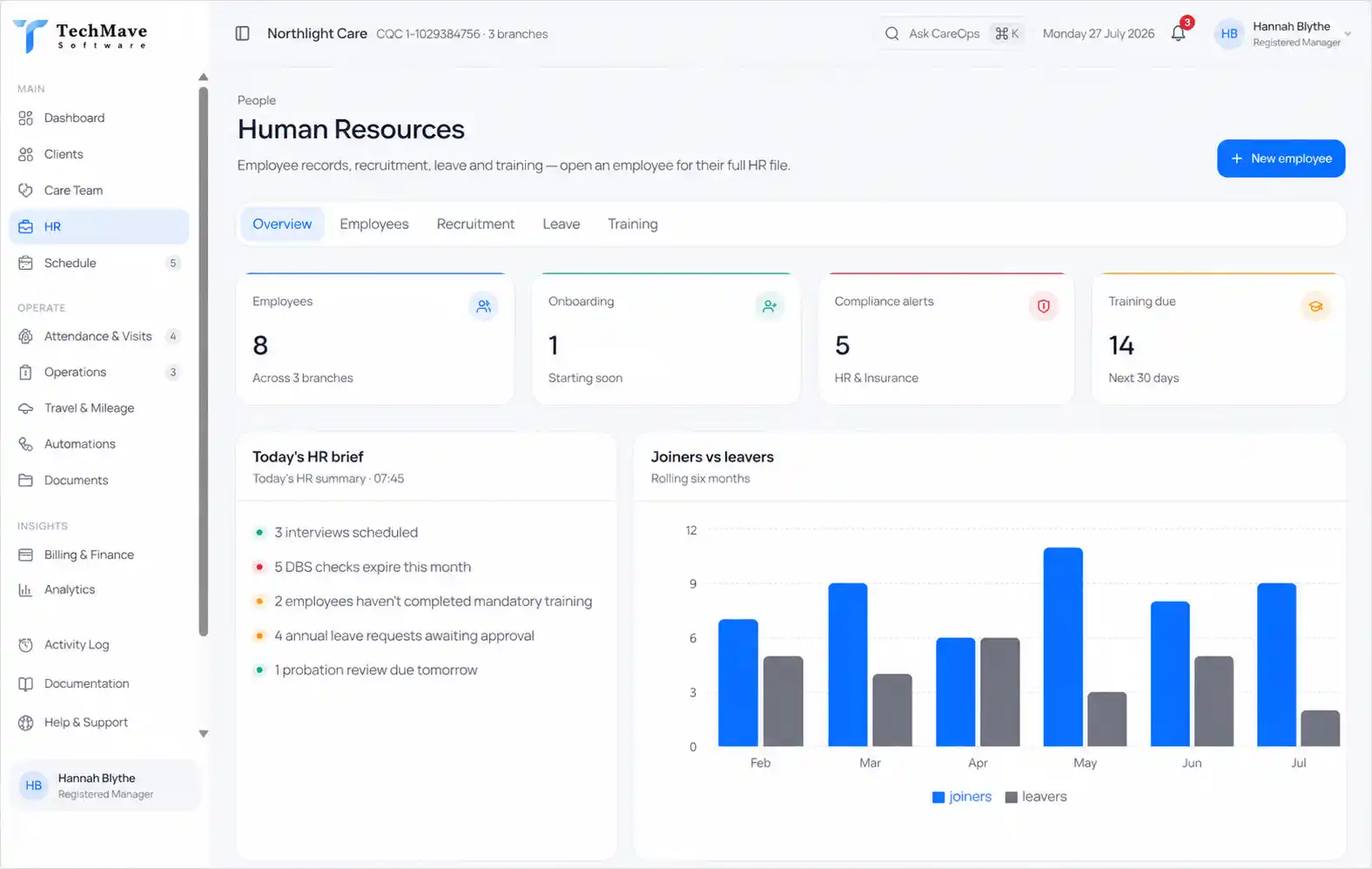 Rota Scheduling and Shift Planning Software Dashboard