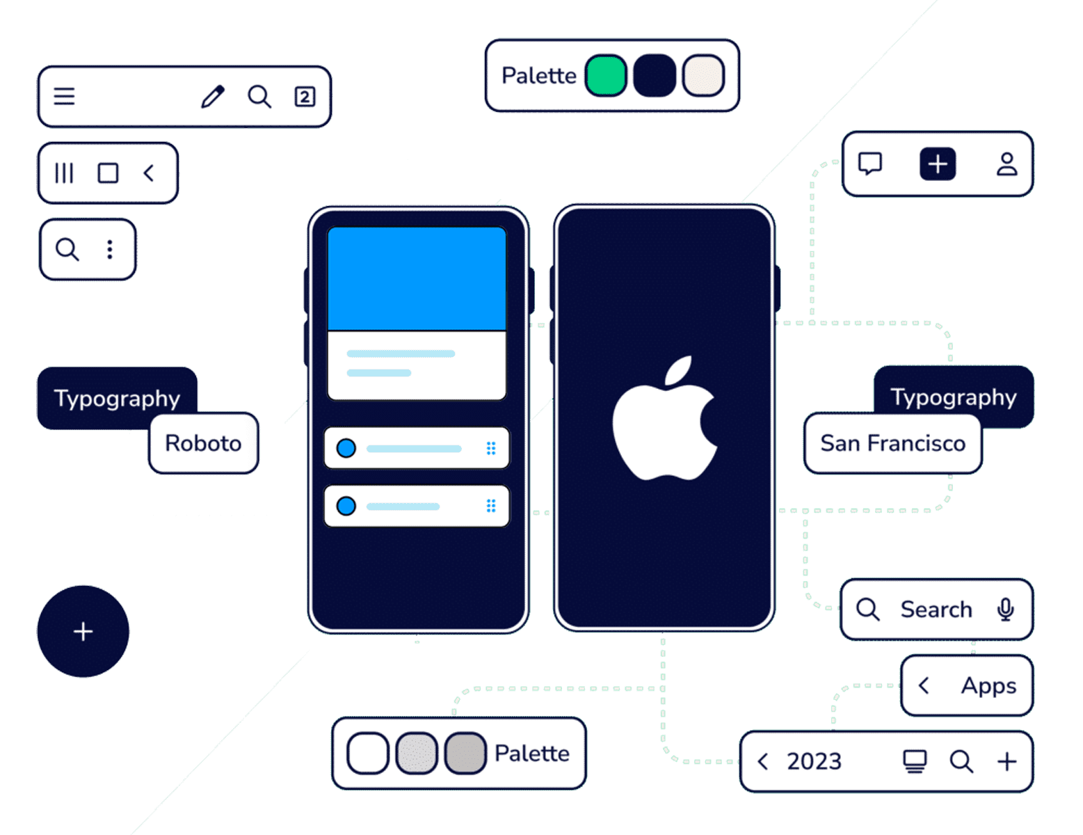 Techmave Software | Custom iOS App Development Services – UK, US, Canada, Europe