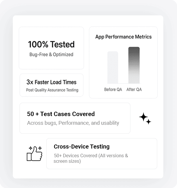 Techmave Software|Custom iOS App Development Services – UK, US, Canada, Europe