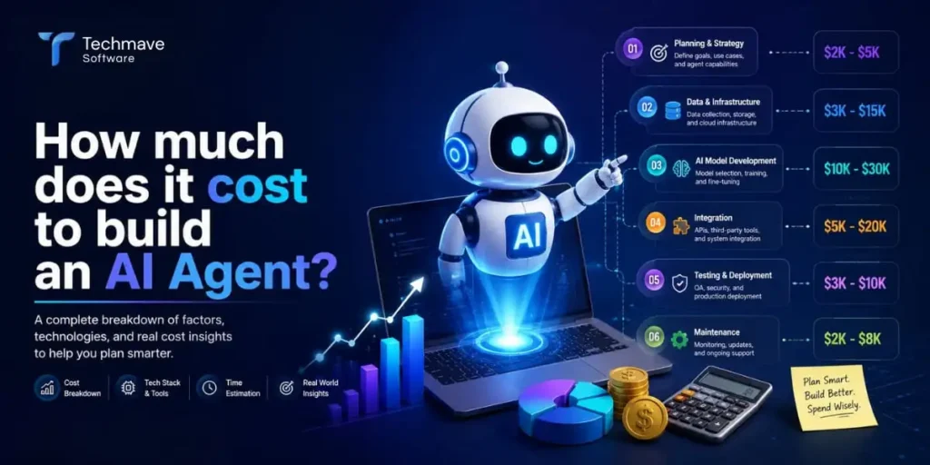 How Much Does It Cost to Build an AI Agent in 2026?