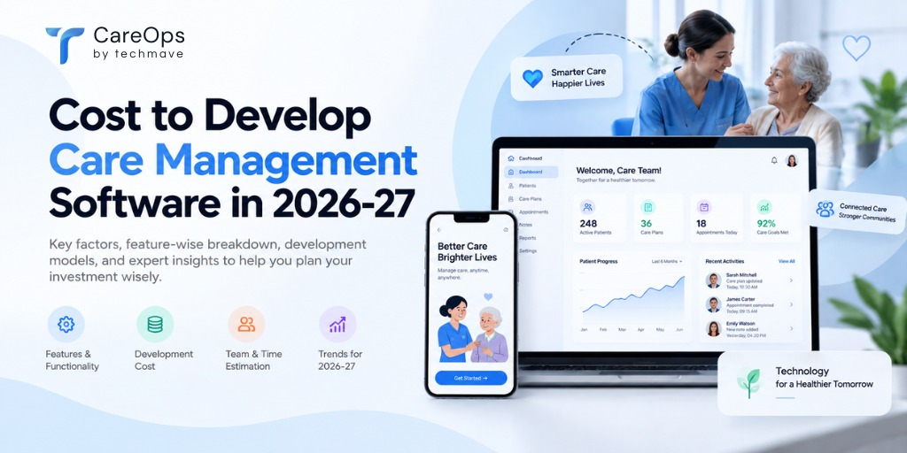 Cost to Develop Care Management Software in 2026-27